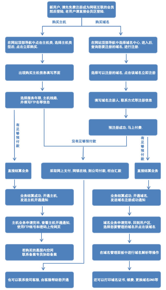 &#24320;&#20113;&#32593;&#39029;&#29256;